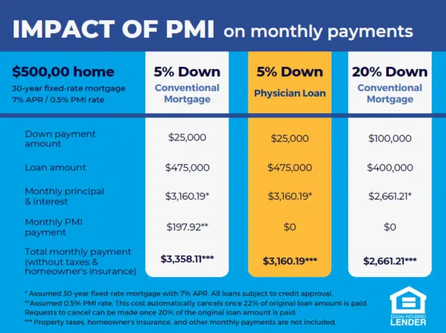 Private-Mortgage-Insurance-PMI-Comparison